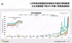 如何在TP钱包中添加货币链：全面指导与实用技巧