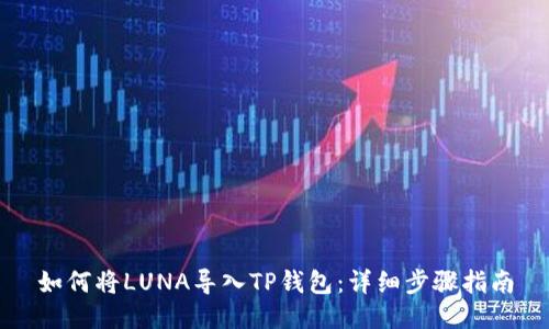 如何将LUNA导入TP钱包：详细步骤指南
