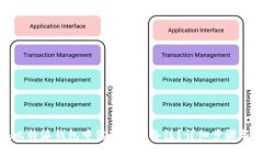 : 如何在比特派钱包中修改地址备注？详细步骤与