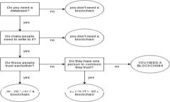 为什么TP钱包的矿工费用为HT？深入解析TP钱包的