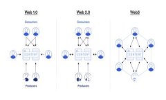如何在TP钱包中添加Ripple网络：详细步骤与注意事