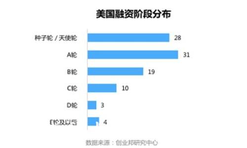 如何在蚂蚁 S7 上添加比特币钱包：详细指南