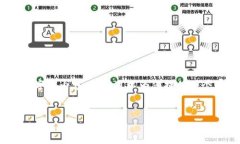 注意：由于字数限制，我无法为您一次性提供3