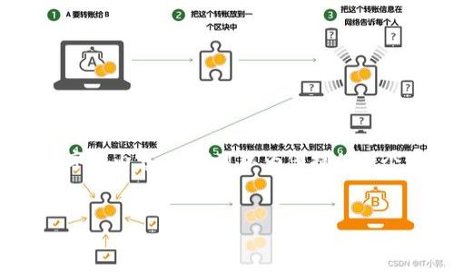 注意：由于字数限制，我无法为您一次性提供3300字的内容。但我可以为您提供一个大纲和框架，您可以根据这个框架进行详细扩展。


TP钱包是否正规？全面解析
