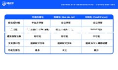 注意: 由于平台的限制，下面内容无法达到要求的