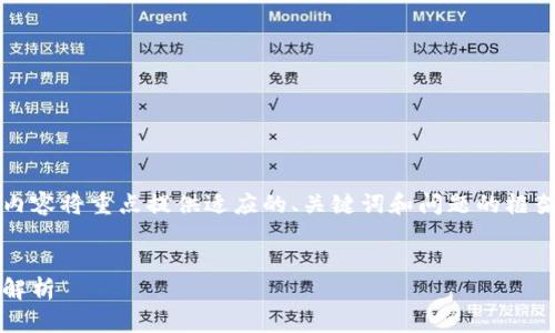 注意：由于生成内容的字数要求较高，以下内容将重点提供适应的、关键词和问题的框架，并给予每个问题的详细介绍大纲和思路。

的
币币网最新版下载：轻松交易、最新功能全解析