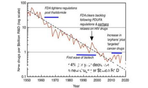 如何注册数字货币钱包：新手完全指南