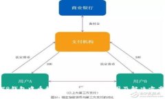 TP钱包中币种价格不显示的原因及解决方案