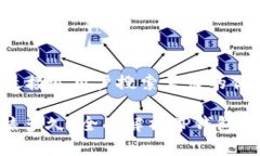 思考一个并且最接近用户搜索需求的优质TP钱包