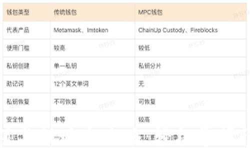 
完美钱包充值与提现全攻略：轻松掌握快速流转技巧