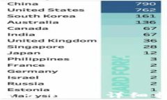 如何在TP钱包中创建子钱包？详细指南与常见问题