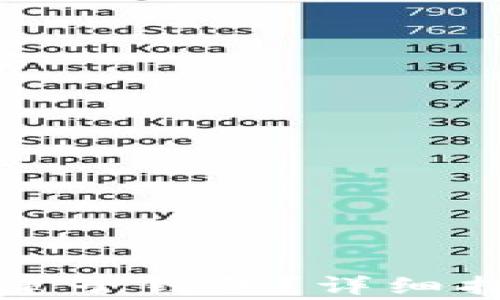 
如何在TP钱包中创建子钱包？详细指南与常见问题解答