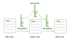 私钥是加密货币和其他基于区块链的技术中一个